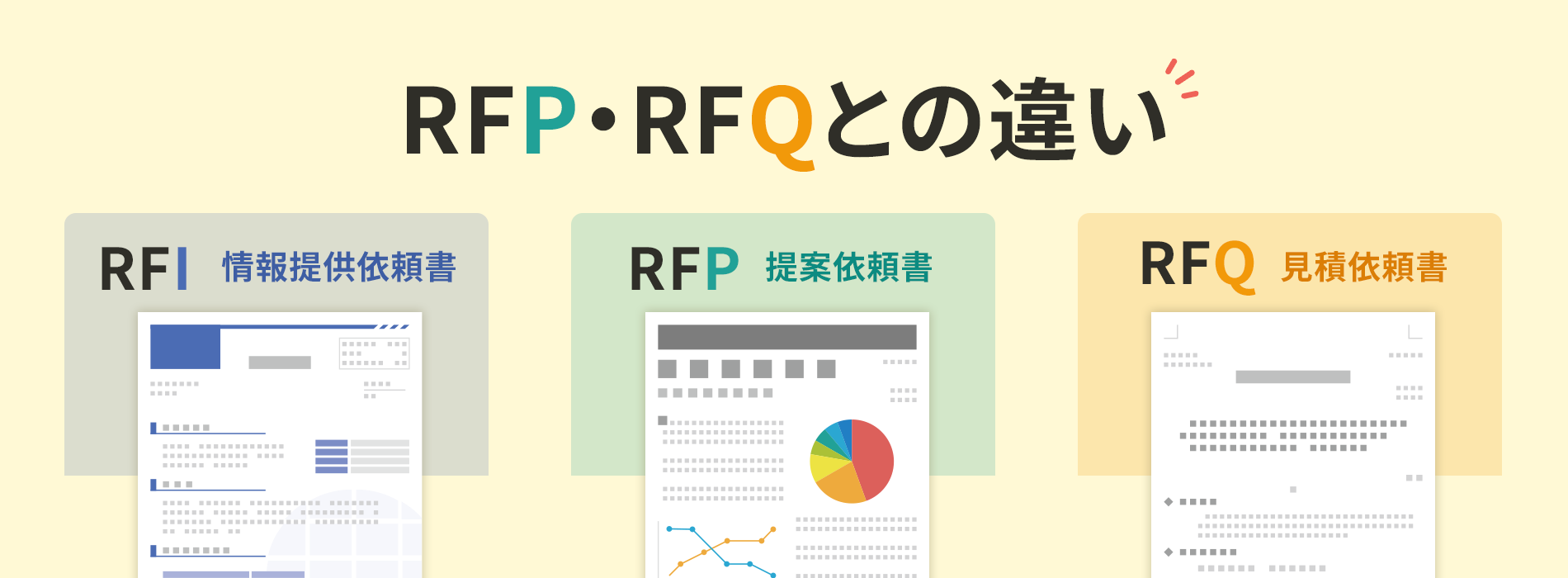 RFP・RFQとの違い