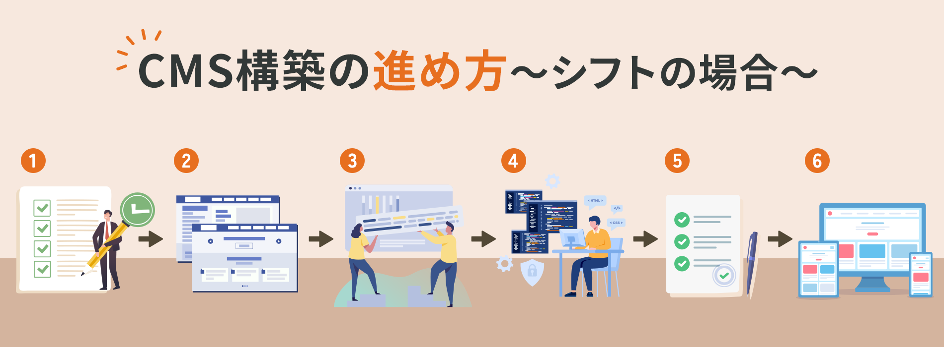 CMS構築の進め方 ～シフトの場合～