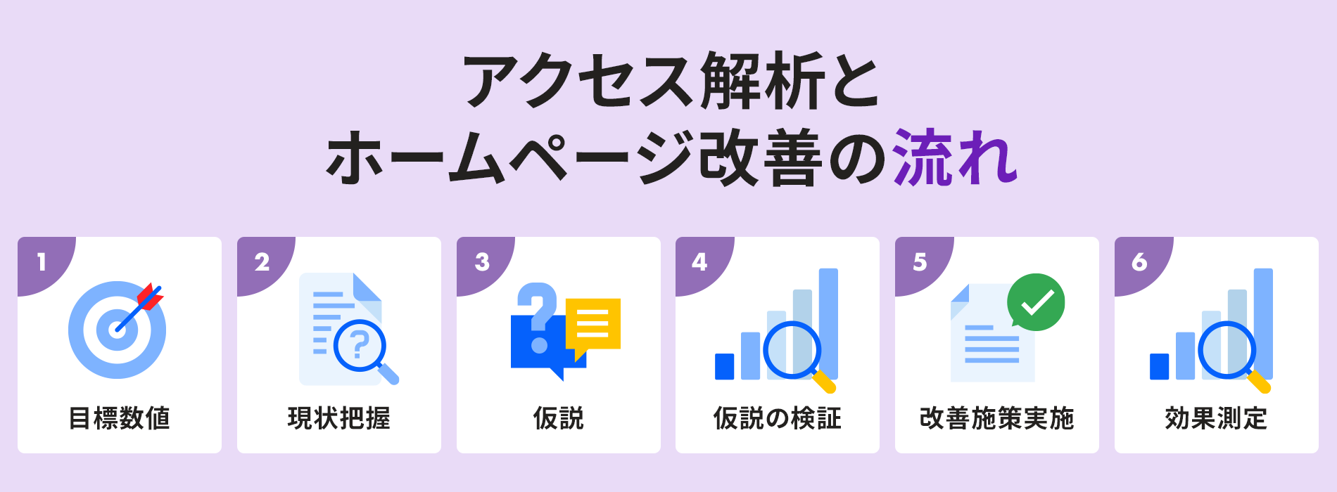 アクセス解析とホームページ改善の流れ