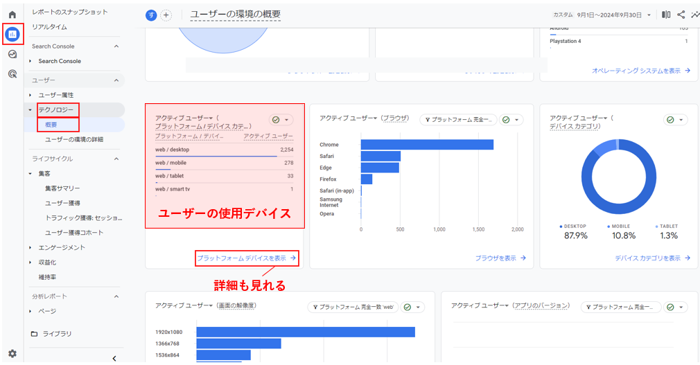 GA4で見たユーザーの使用デバイス