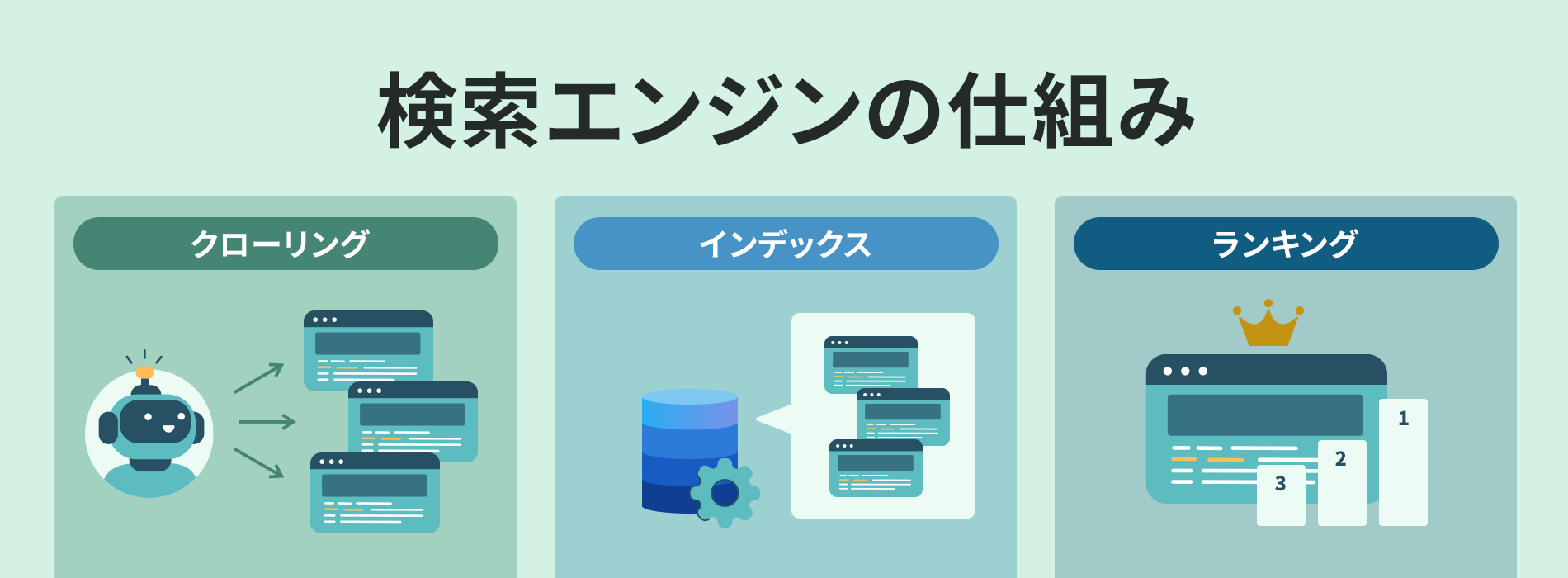 検索エンジンの仕組み