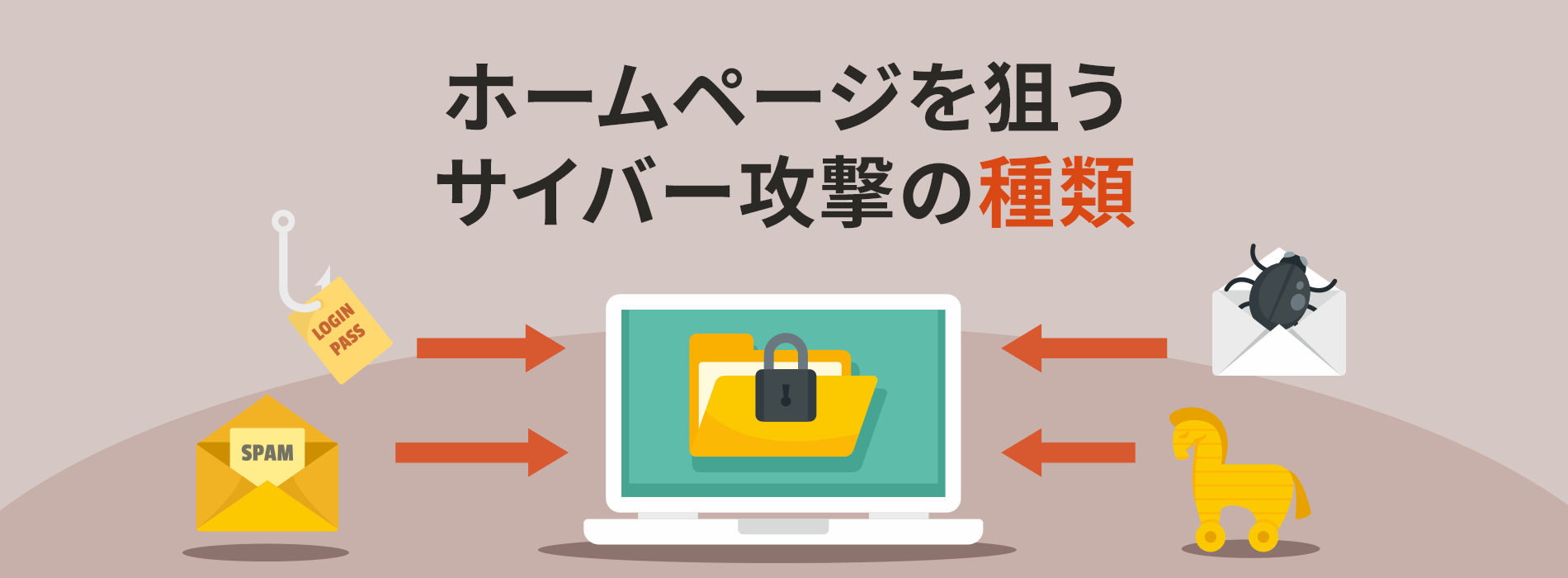 ホームページを狙うサイバー攻撃の種類
