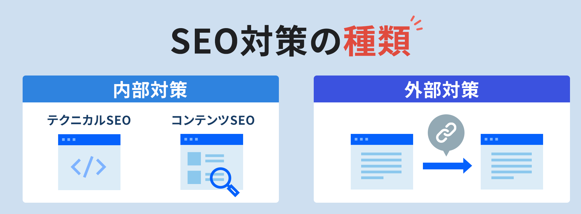 SEO対策の種類