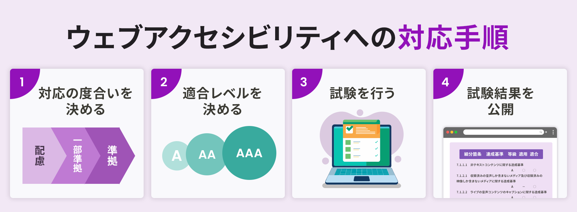 ウェブアクセシビリティへの対応手順