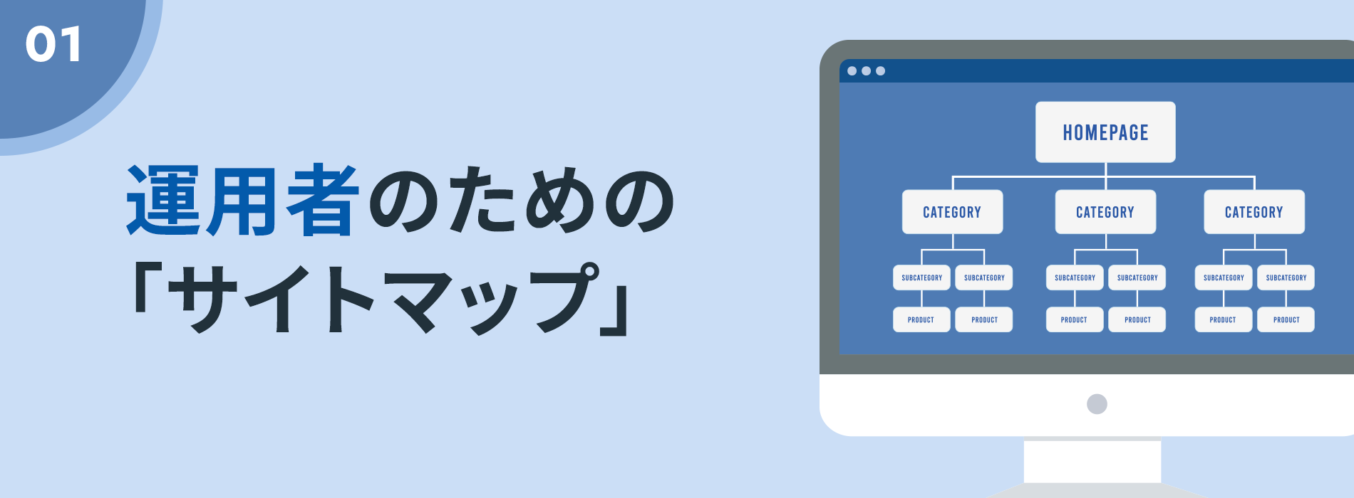 1. 運用者のための「サイトマップ」