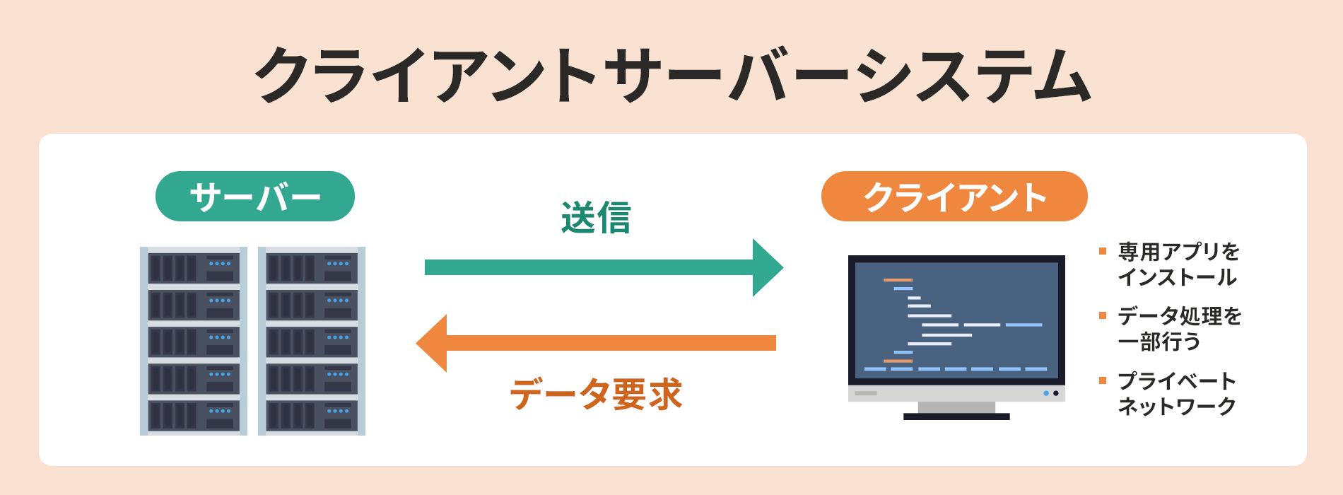 クライアントサーバーシステム