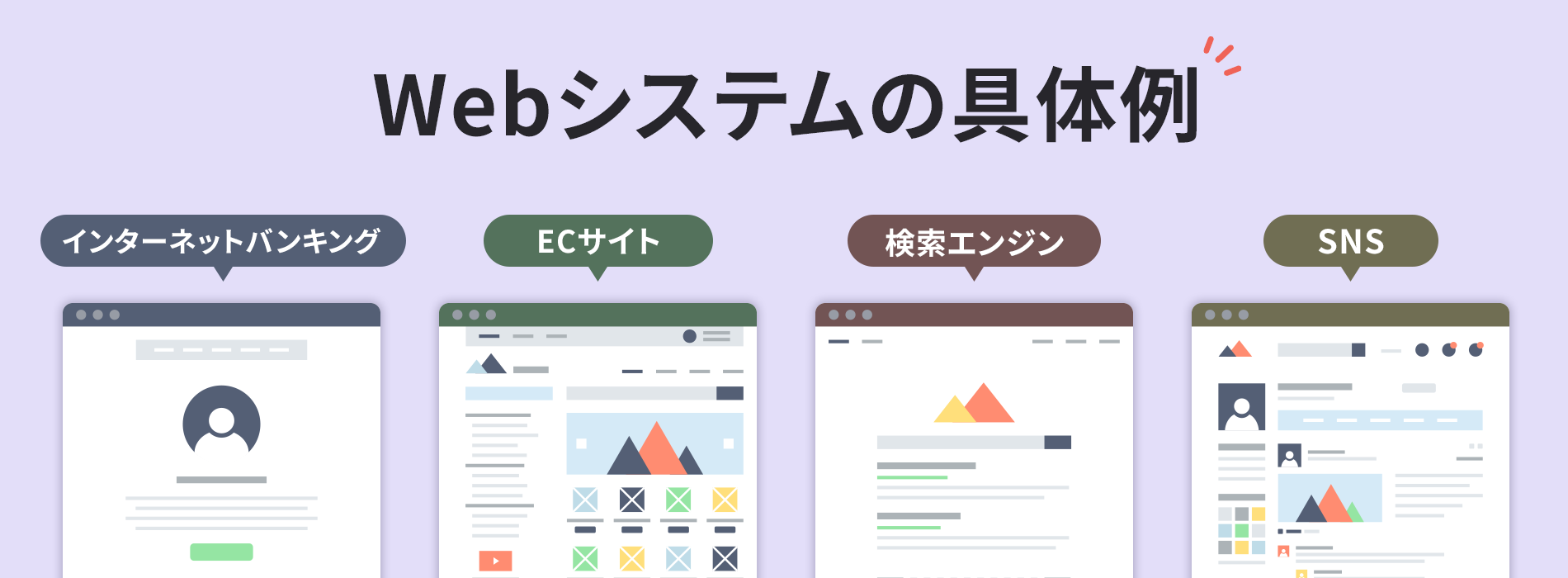 Webシステムの具体例